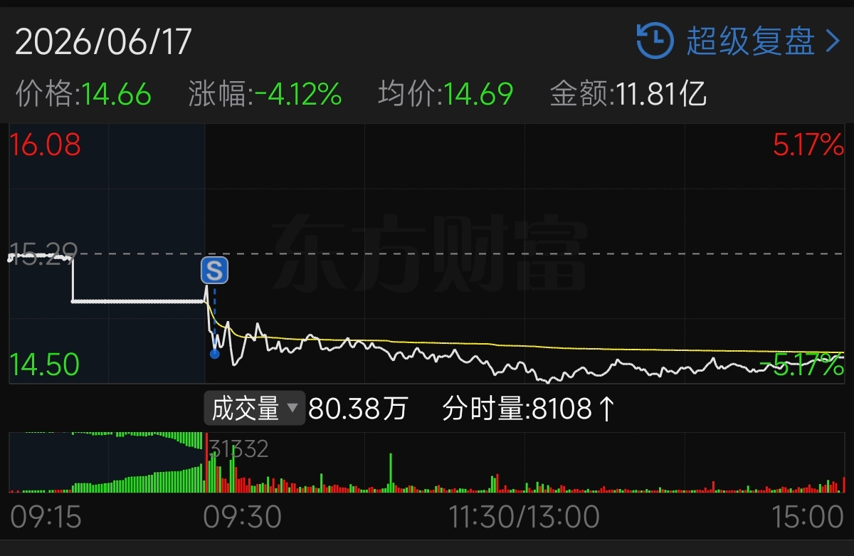 东方锆业 6-17 卖出分时图