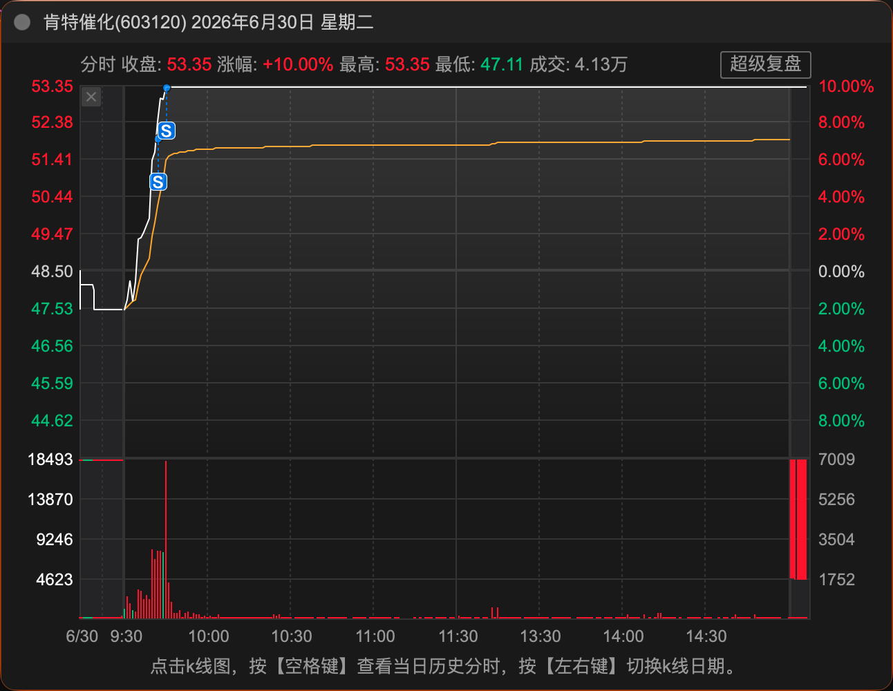6-30 拉涨停分时