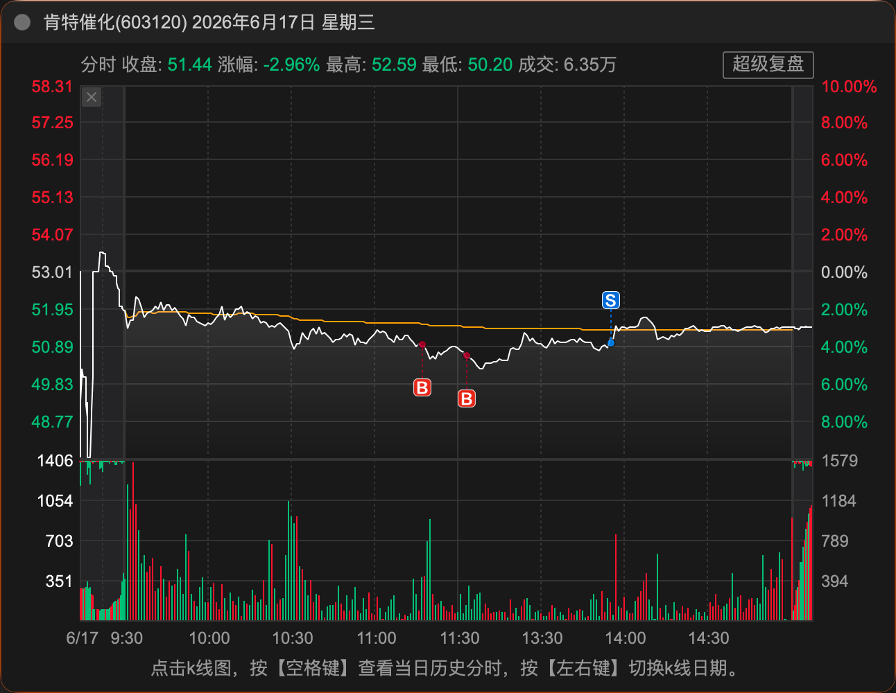 6-17 MA20 加仓 + 做T 分时