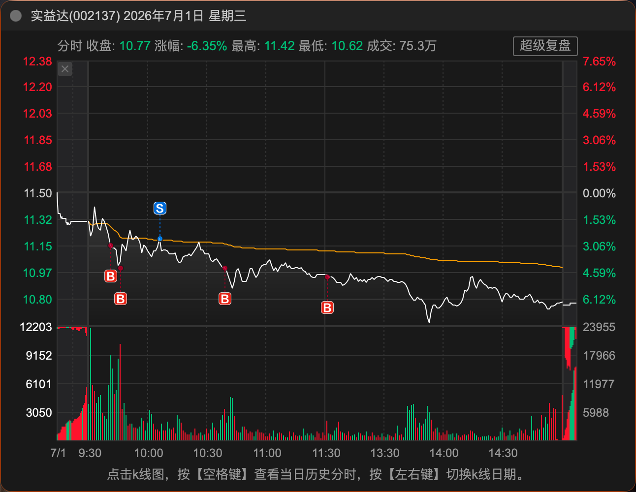 7-1 4 次补仓