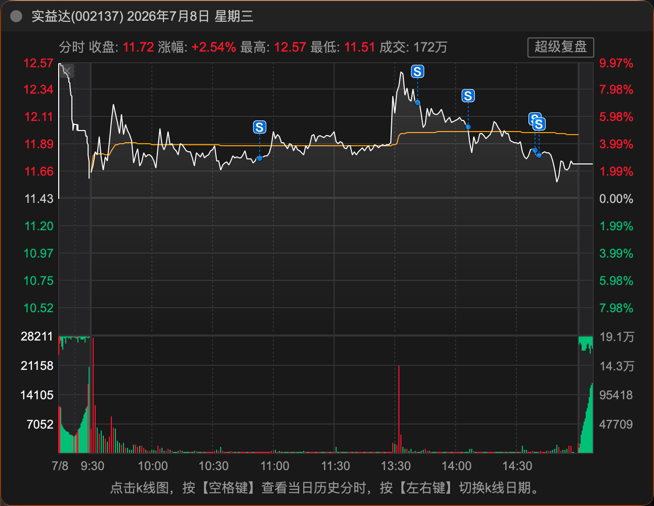 7-8 分批清仓 4 个 S 点
